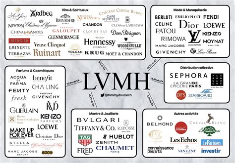 louis vuitton group companies|lvmh brands list 2023.